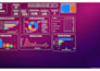 make dashboards to represent data